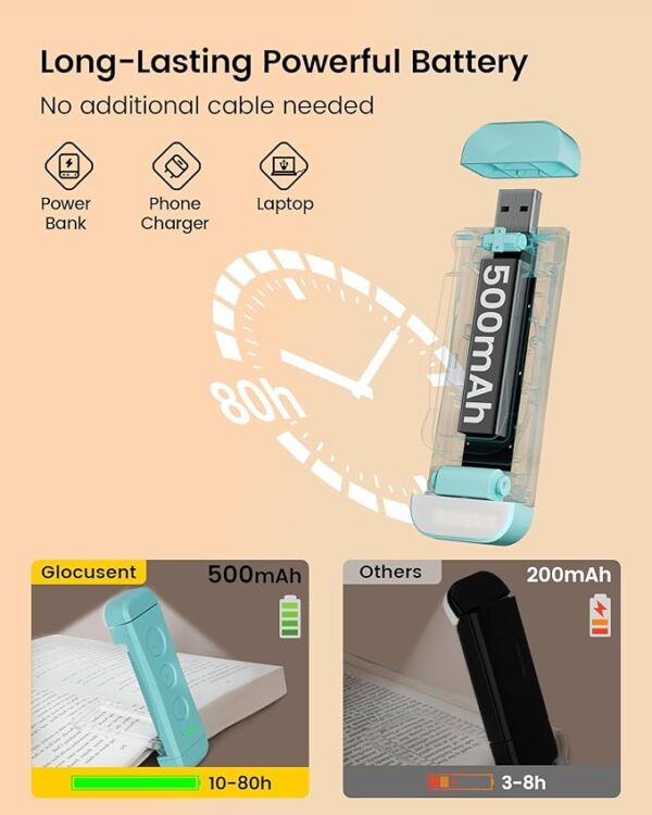 Glocusent USB Rechargeable Book Light for Reading in Bed - Image 2
